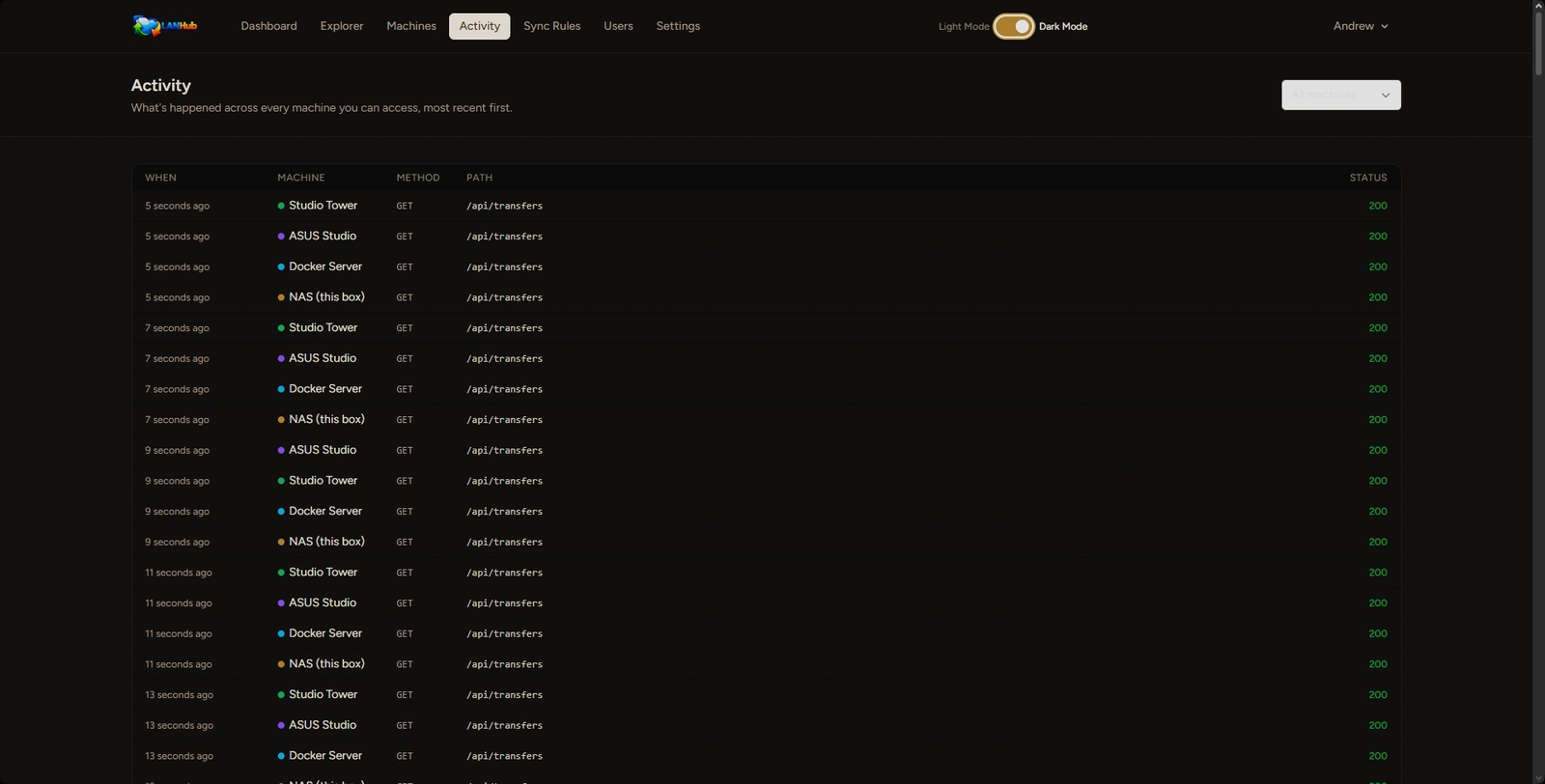 Activity page showing a live, filterable log of requests across every machine